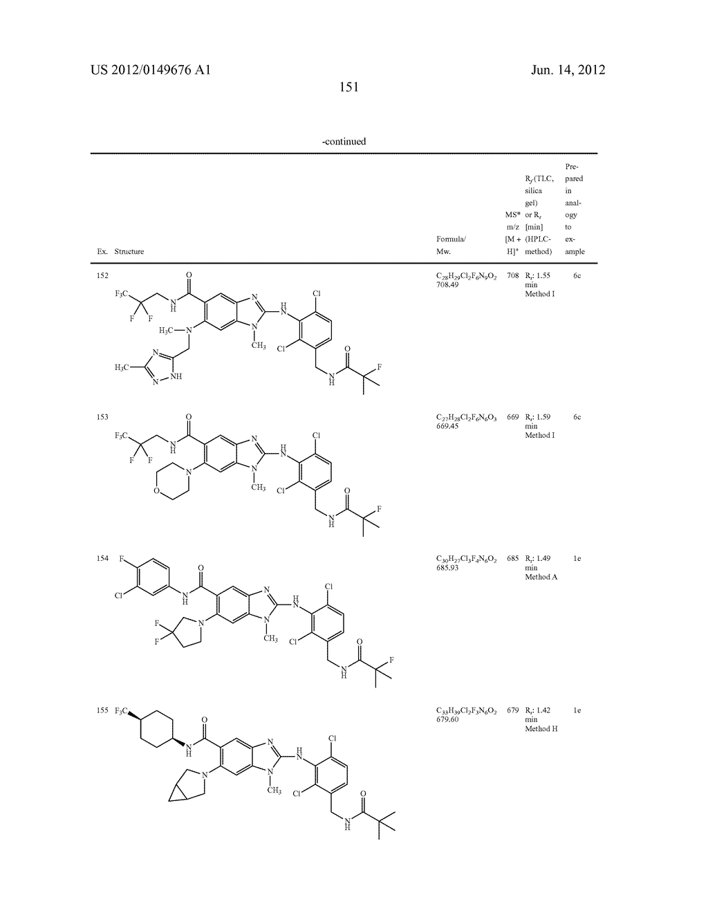 NOVEL COMPOUNDS - diagram, schematic, and image 152