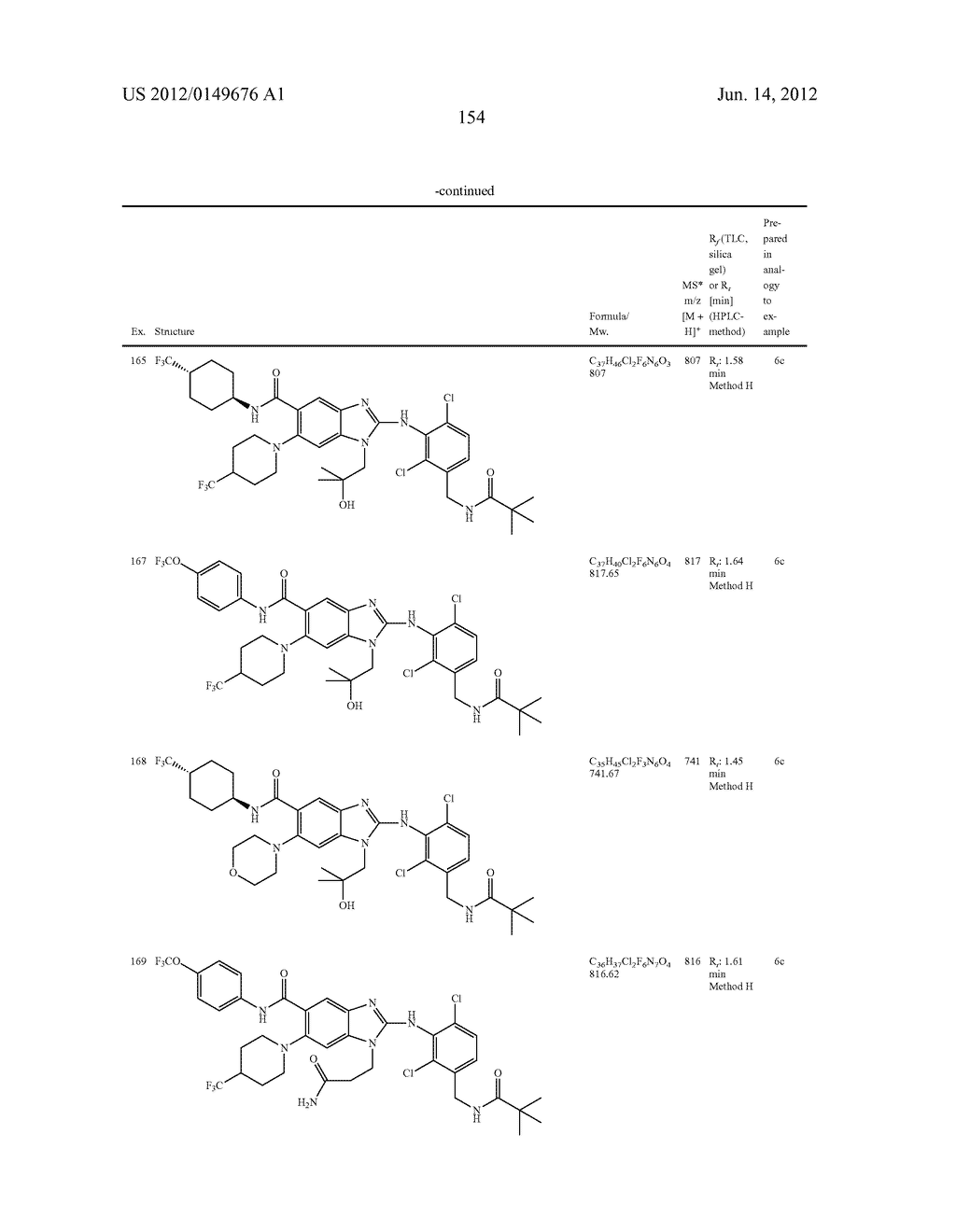 NOVEL COMPOUNDS - diagram, schematic, and image 155