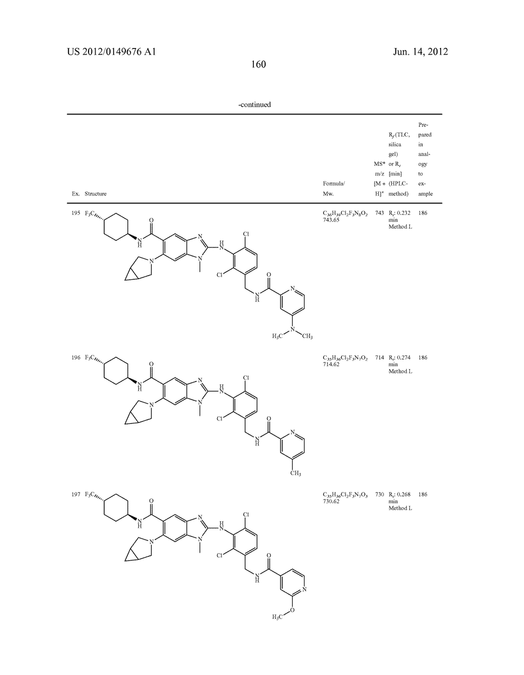 NOVEL COMPOUNDS - diagram, schematic, and image 161