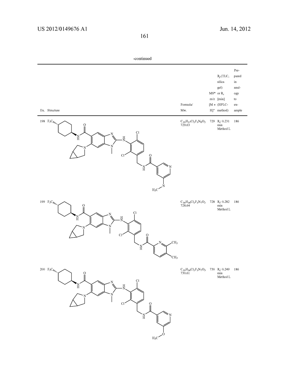 NOVEL COMPOUNDS - diagram, schematic, and image 162