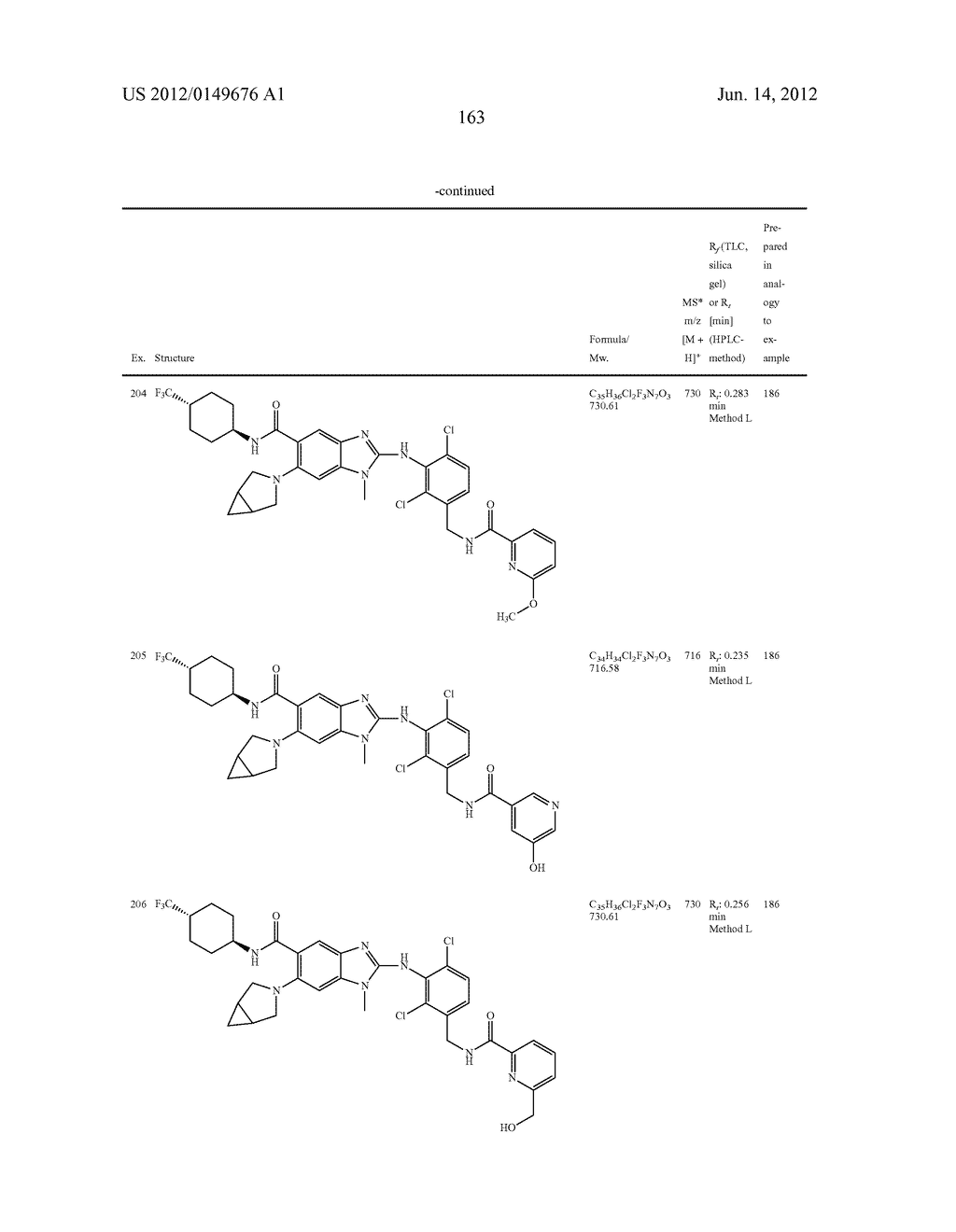 NOVEL COMPOUNDS - diagram, schematic, and image 164