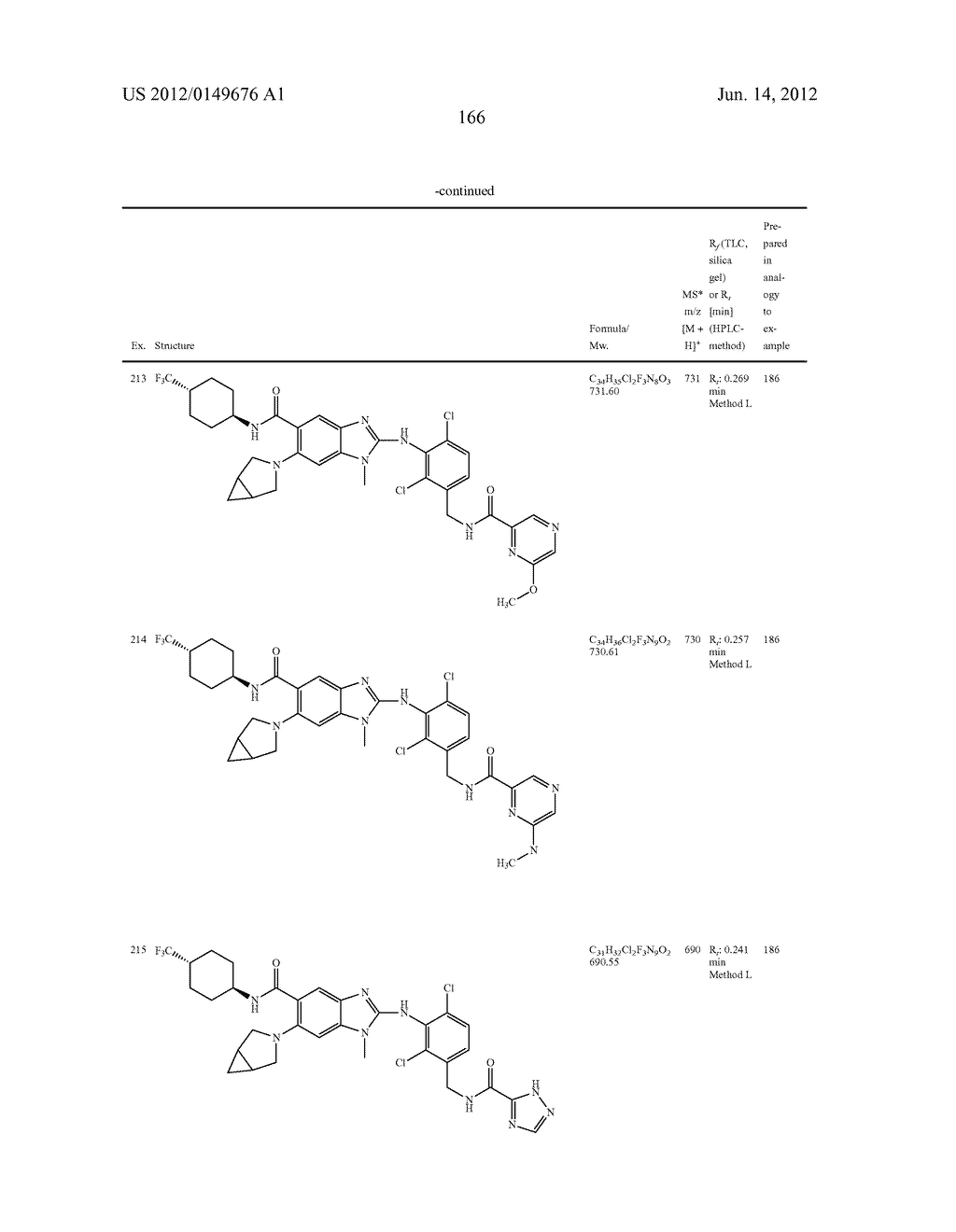 NOVEL COMPOUNDS - diagram, schematic, and image 167