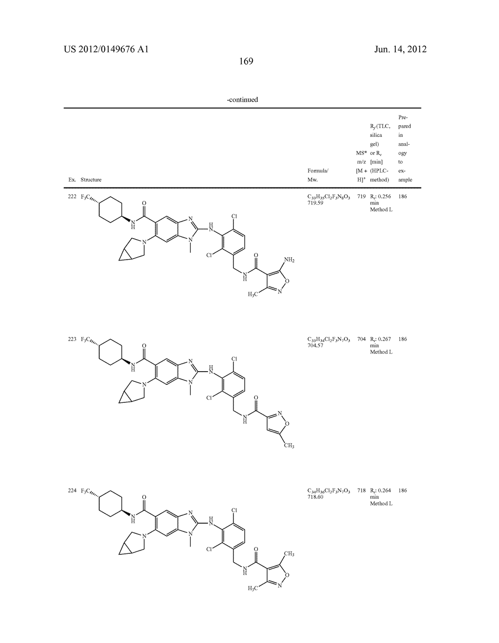 NOVEL COMPOUNDS - diagram, schematic, and image 170