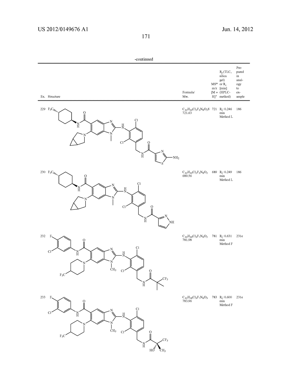 NOVEL COMPOUNDS - diagram, schematic, and image 172