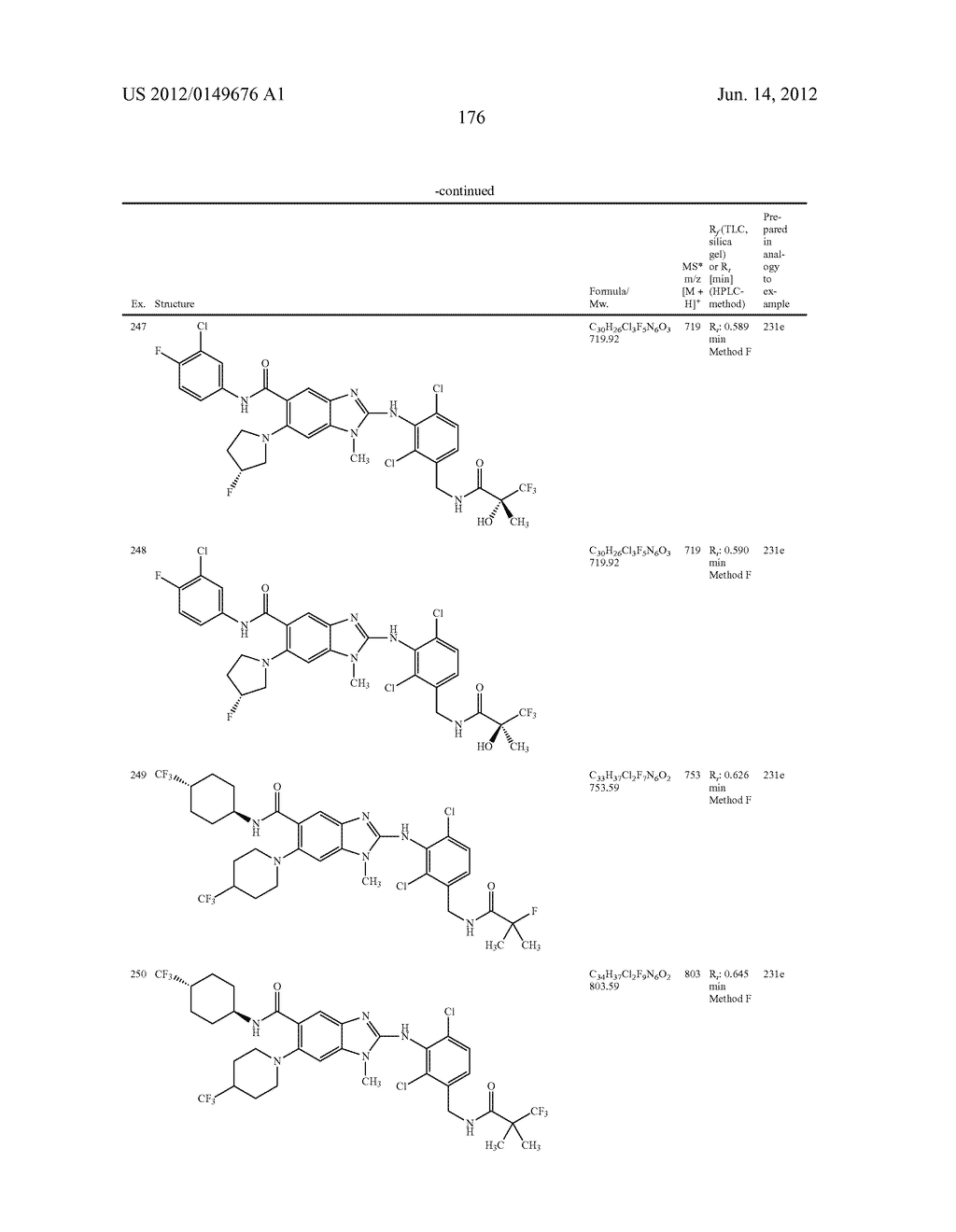 NOVEL COMPOUNDS - diagram, schematic, and image 177