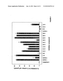 SORTASE A INHIBITORS diagram and image