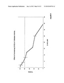 SORTASE A INHIBITORS diagram and image