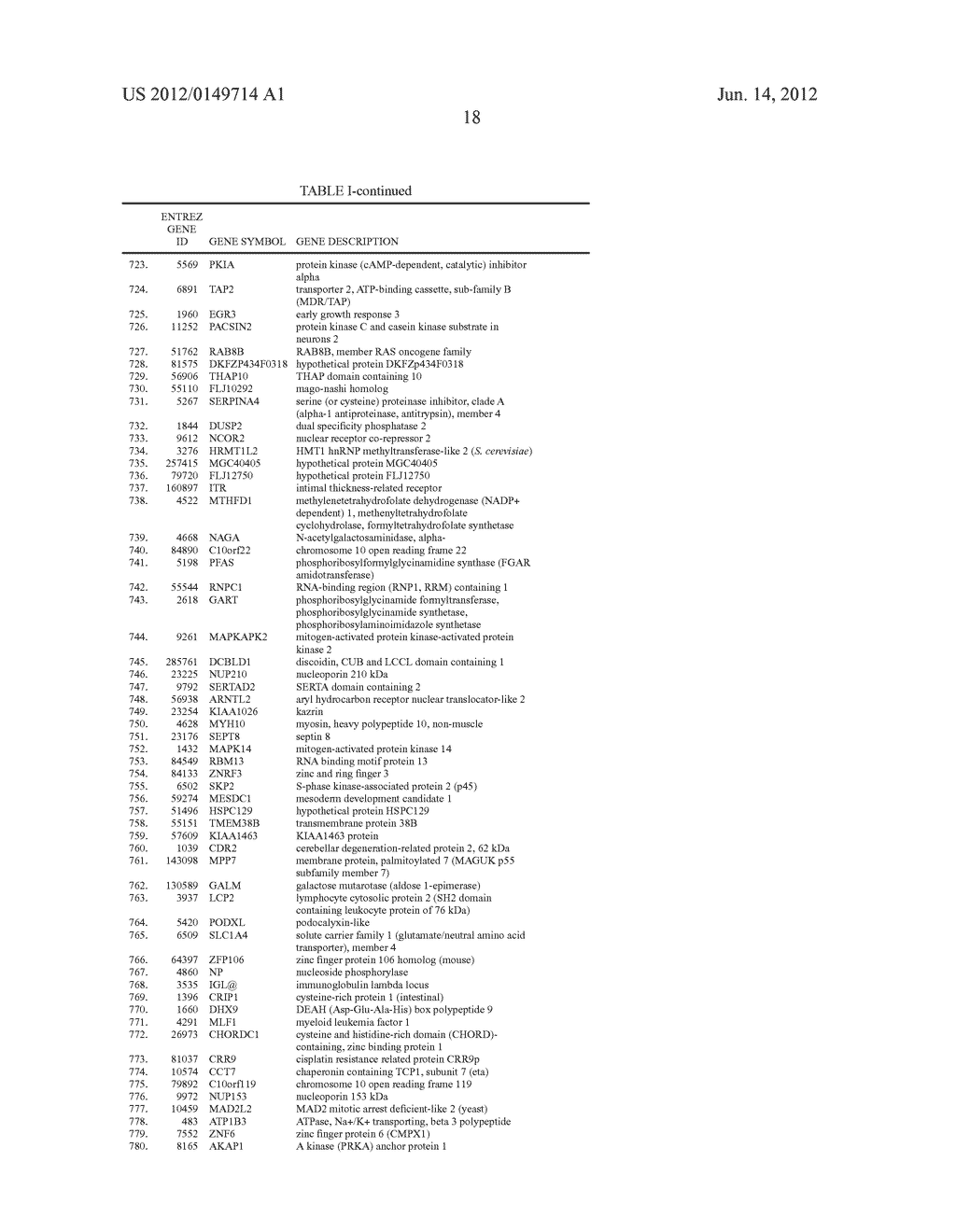 Effects of Inhibitors of FGFR3 on Gene Transcription - diagram, schematic, and image 19