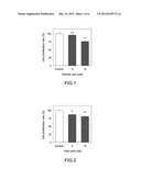 METHODS FOR PREVENTING AND IMPROVING SKIN ELASTIC PROPERTY LOSS diagram and image