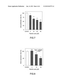 METHODS FOR PREVENTING AND IMPROVING SKIN ELASTIC PROPERTY LOSS diagram and image