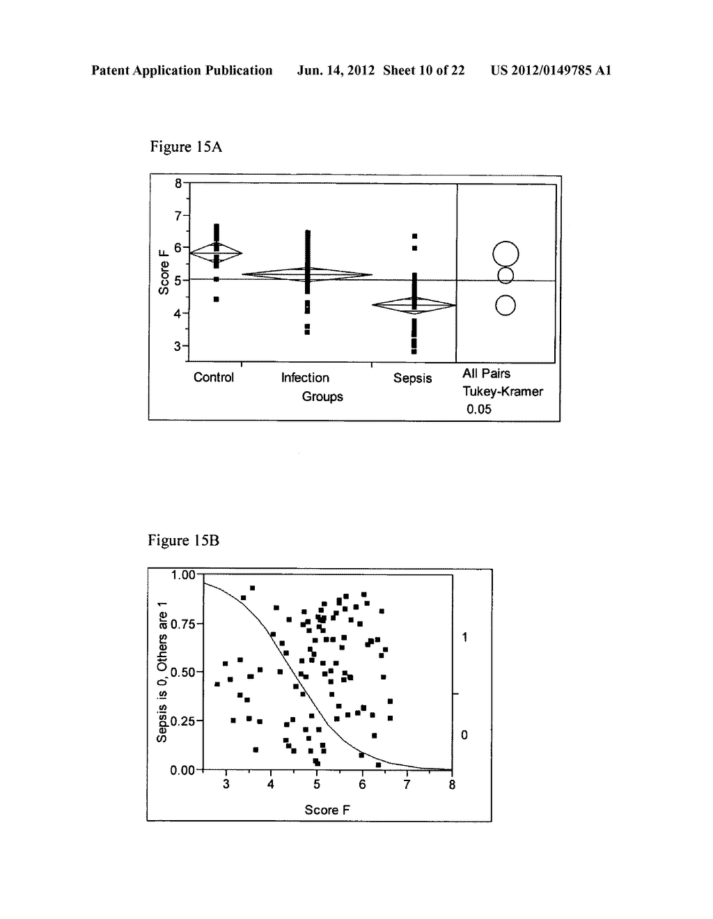 METHOD OF ESTIMATING SEPSIS RISK IN AN INDIVIDUAL WITH INFECTION - diagram, schematic, and image 11