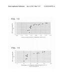 EXPANDABLE MODIFIED RESIN BEADS, EXPANDED MODIFIED RESIN BEADS, AND FOAMED     MOLDED ARTICLE FORMED FROM EXPANDED MODIFIED RESIN BEADS diagram and image