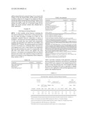 NON-AQUEOUS DISPERSIONS COMPRISING A NONLINEAR ACRYLIC STABILIZER diagram and image