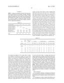 NON-AQUEOUS DISPERSIONS COMPRISING A NONLINEAR ACRYLIC STABILIZER diagram and image