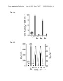 NANOFIBERS AND MORPHOLOGY SHIFTING MICELLES diagram and image