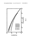 Nano-Linked Metallocene Catalyst Compositions and Their Polymer Products diagram and image