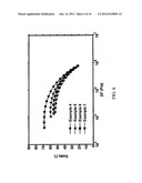 Nano-Linked Metallocene Catalyst Compositions and Their Polymer Products diagram and image