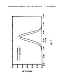 Nano-Linked Metallocene Catalyst Compositions and Their Polymer Products diagram and image