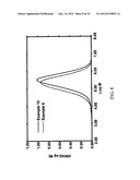 Nano-Linked Metallocene Catalyst Compositions and Their Polymer Products diagram and image