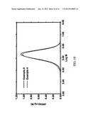 Nano-Linked Metallocene Catalyst Compositions and Their Polymer Products diagram and image