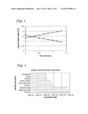 POLY(ORTHOESTER)  POLYMERS, AND METHODS OF MAKING AND USING SAME diagram and image