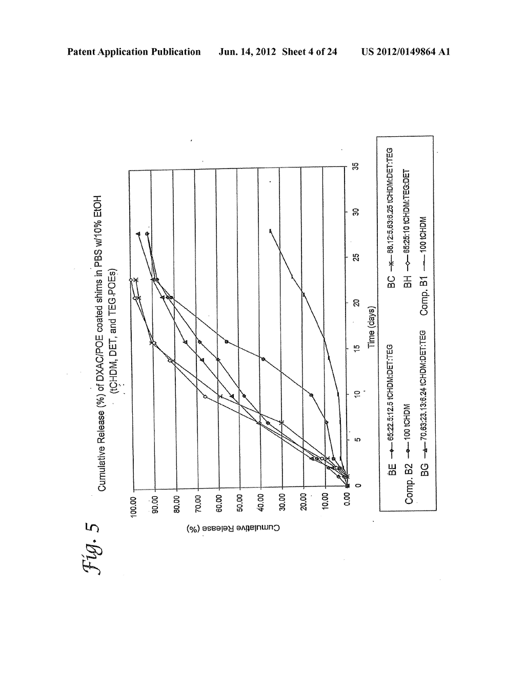 POLY(ORTHOESTER)  POLYMERS, AND METHODS OF MAKING AND USING SAME - diagram, schematic, and image 05