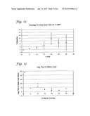 POLY(ORTHOESTER)  POLYMERS, AND METHODS OF MAKING AND USING SAME diagram and image