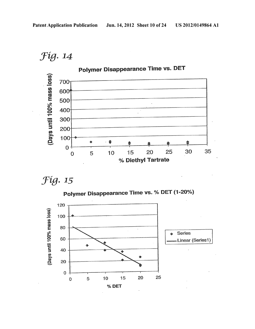 POLY(ORTHOESTER)  POLYMERS, AND METHODS OF MAKING AND USING SAME - diagram, schematic, and image 11