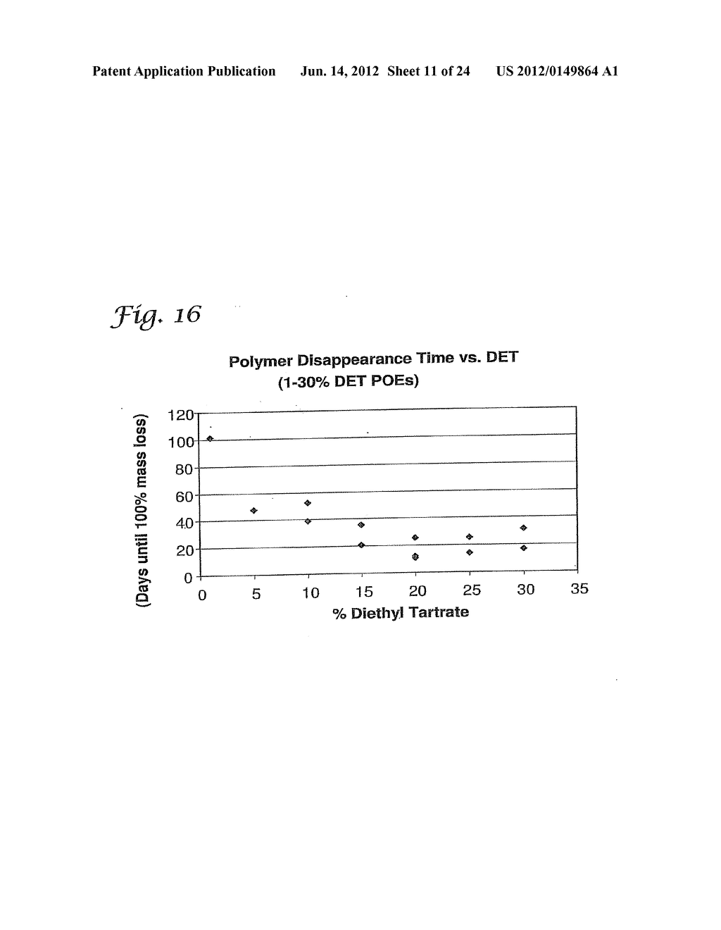 POLY(ORTHOESTER)  POLYMERS, AND METHODS OF MAKING AND USING SAME - diagram, schematic, and image 12