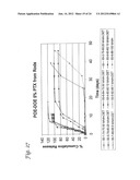 POLY(ORTHOESTER)  POLYMERS, AND METHODS OF MAKING AND USING SAME diagram and image