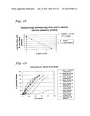 POLY(ORTHOESTER)  POLYMERS, AND METHODS OF MAKING AND USING SAME diagram and image