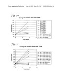 POLY(ORTHOESTER)  POLYMERS, AND METHODS OF MAKING AND USING SAME diagram and image