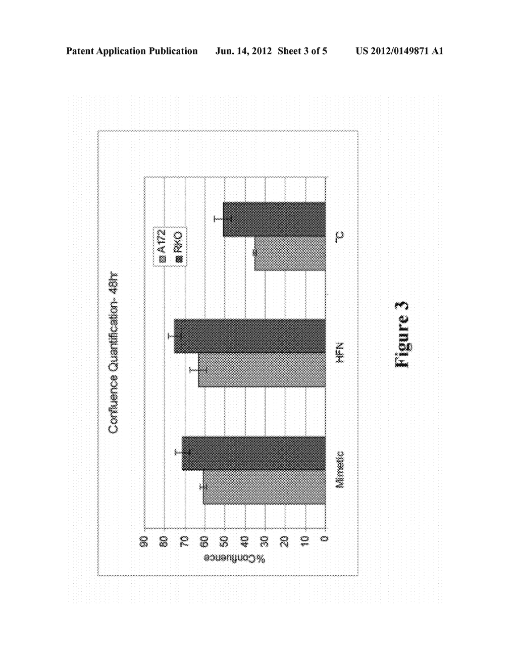 Synthetic, Defined Fibronectin Mimetic Peptides And Surfaces Modified With     The Same - diagram, schematic, and image 04