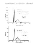 PROTEIN PURIFICATION diagram and image