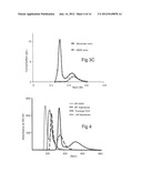 PROTEIN PURIFICATION diagram and image