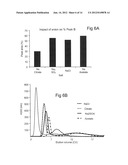 PROTEIN PURIFICATION diagram and image