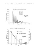 PROTEIN PURIFICATION diagram and image