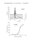 PROTEIN PURIFICATION diagram and image