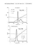 PROTEIN PURIFICATION diagram and image