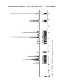 SYNTHESIS OF ARA-2 -O-METHYL-NUCLEOSIDES, CORRESPONDING PHOSPHORAMIDITES     AND OLIGONUCLEOTIDES INCORPORATING NOVEL MODIFICATIONS FOR BIOLOGICAL     APPLICATION IN THERAPEUCTICS, DIAGNOSTICS, G- TETRAD FORMING     OLIGONUCLEOTIDES AND APTAMERS diagram and image