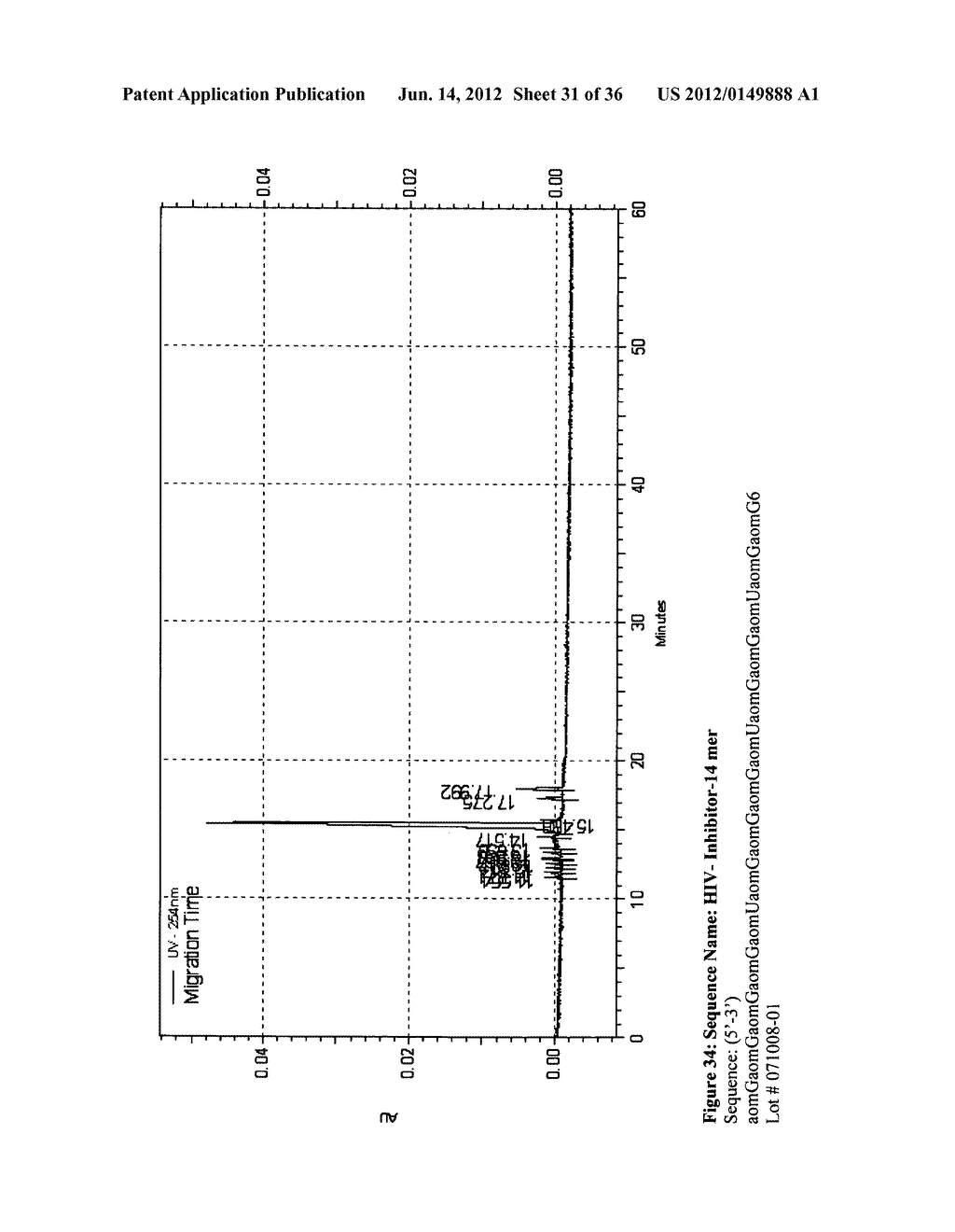 SYNTHESIS OF ARA-2'-O-METHYL-NUCLEOSIDES, CORRESPONDING PHOSPHORAMIDITES     AND OLIGONUCLEOTIDES INCORPORATING NOVEL MODIFICATIONS FOR BIOLOGICAL     APPLICATION IN THERAPEUCTICS, DIAGNOSTICS, G- TETRAD FORMING     OLIGONUCLEOTIDES AND APTAMERS - diagram, schematic, and image 32