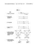 Polynucleotides Encoding Thymidine Kinase Mutants diagram and image