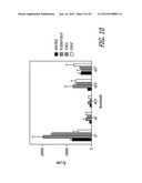 Polynucleotides Encoding Thymidine Kinase Mutants diagram and image