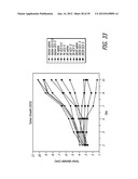 Polynucleotides Encoding Thymidine Kinase Mutants diagram and image