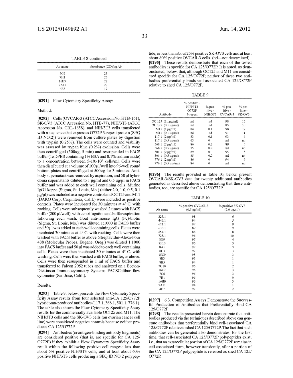 Nucleic Acid Molecules Encoding Antibodies That Bind Cell-Associated CA     125/O772P - diagram, schematic, and image 46