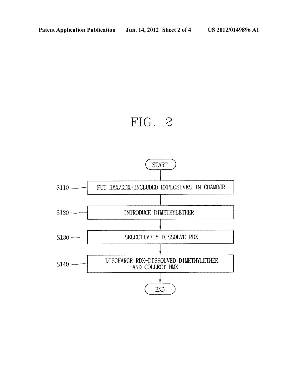 METHOD FOR SEPARATION OF HMX AND RDX - diagram, schematic, and image 03