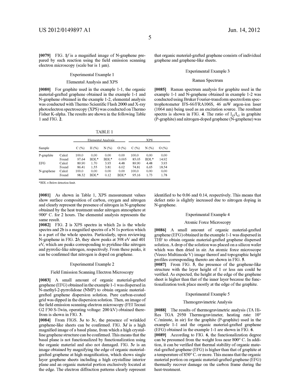 METHOD OF PREPARING NITROGEN-DOPED GRAPHENE AND NITROGEN-DOPED GRAPHENE     PREPARED THEREBY - diagram, schematic, and image 12