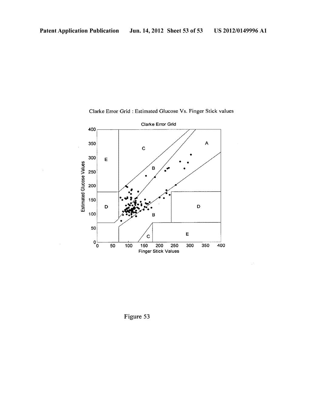 Method and apparatus for providing derived glucose information utilizing     physiological and/or contextual parameters - diagram, schematic, and image 54