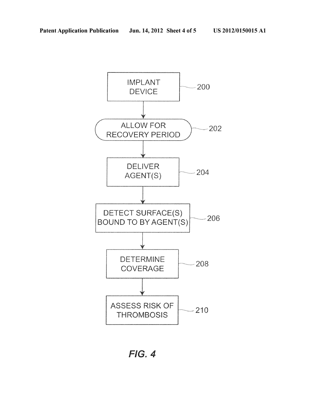 SYSTEM AND METHOD FOR DETECTING HEALING ADJACENT TO IMPLANTED MEDICAL     DEVICE - diagram, schematic, and image 05