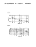 METHOD AND APPARATUS TO IDENTIFY VULNERABLE PLAQUES WITH THERMAL WAVE     IMAGING OF HEATED NANOPARTICLES diagram and image